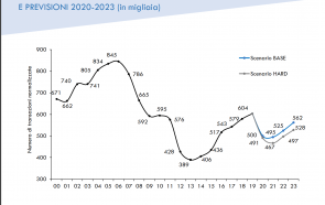2021 PREVISIONI DEI PREZZI DELLE CASE