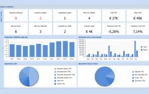 Real estate management